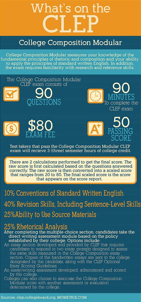 english comp clep practice test